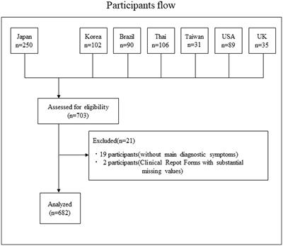 Severe ocular complications of SJS/TEN and associations among pre-onset, acute, and chronic factors: a report from the international ophthalmology collaborative group